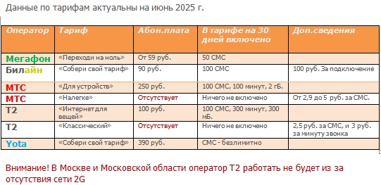 Тариф для датчика сигнализации
