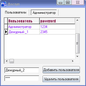 Назначение нового пользователя Назначить пользователя