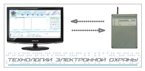 GSM-пульт